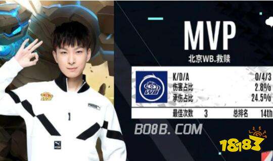 无疑是各大 无疑是各大