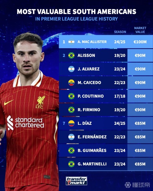 球队阵容完 球队阵容完