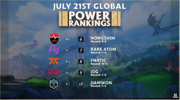 比赛公平性 比赛公平性